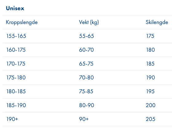 Nansen BC WL/FL Turskidor Vallningsfria 175