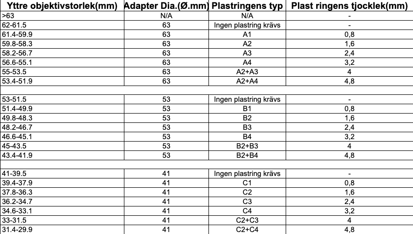 53 mm QD Adapter För FT3 & FD1 Frontomonterade Enheter EN STL