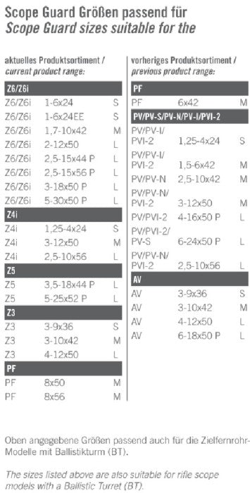 Scope Guard S ( Z8I 0,75-6, 1-8X24)
