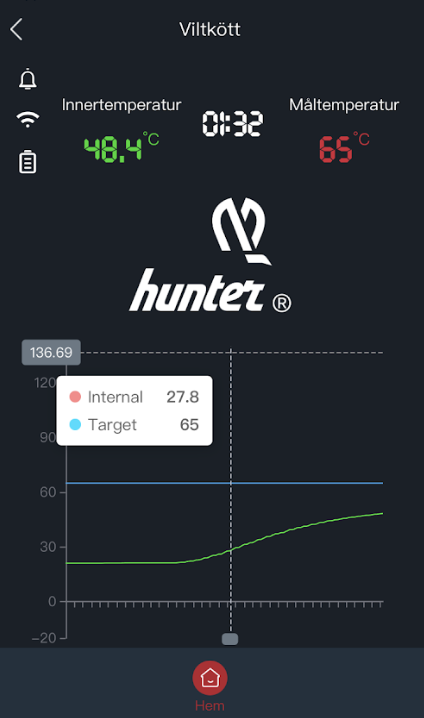 Grill Temp Tracker GT-23 ONE SIZE