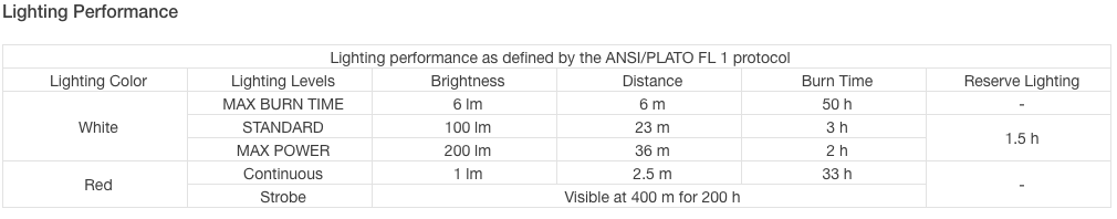 Headlamp Bindi 200 Lumen BLACK / ONE SIZE