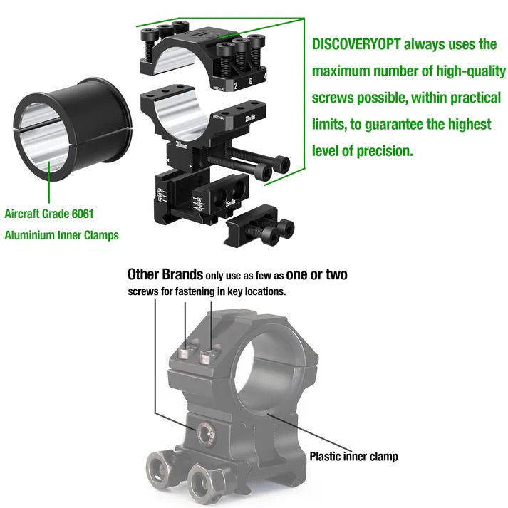 Justerbara Picatinnyringar, 30,40-35,56 mm