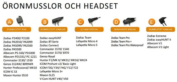 Vattentätt headset A / UTAN KABEL