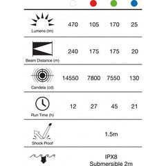 Design laddbar ficklampa Castor PSR51 SVART / ONE SIZE